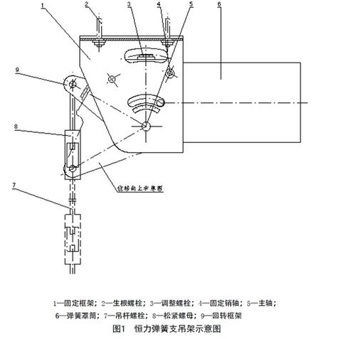 恒力吊架