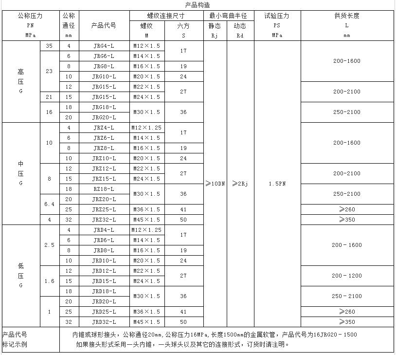 金属软管价格