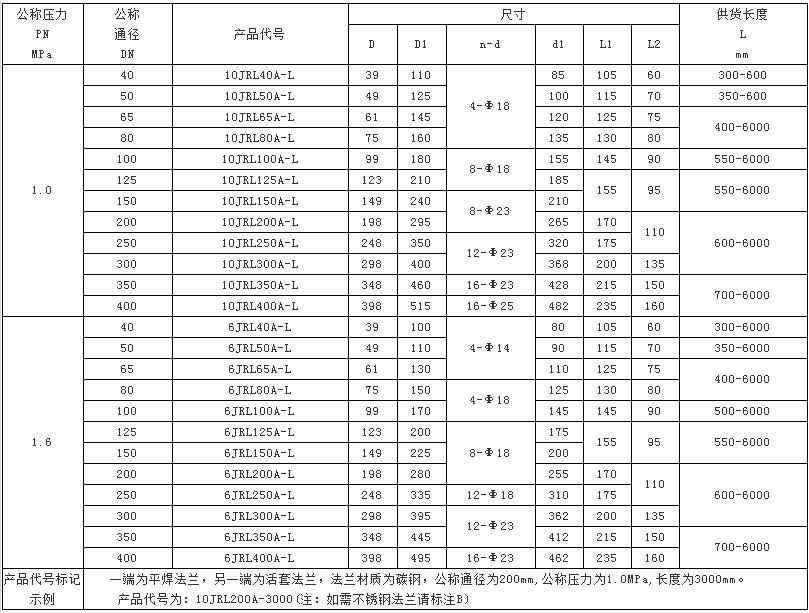 钢带高压软管