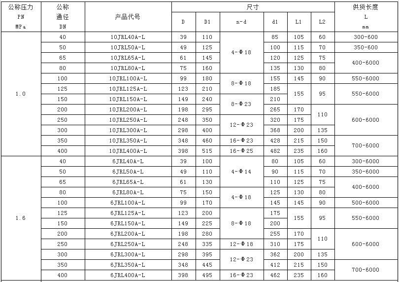 金属软管厂家