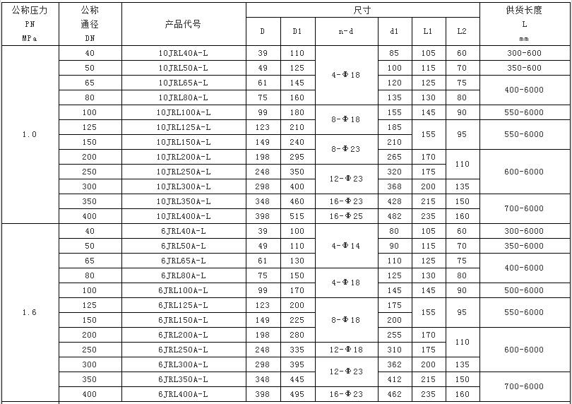 金属软管厂家