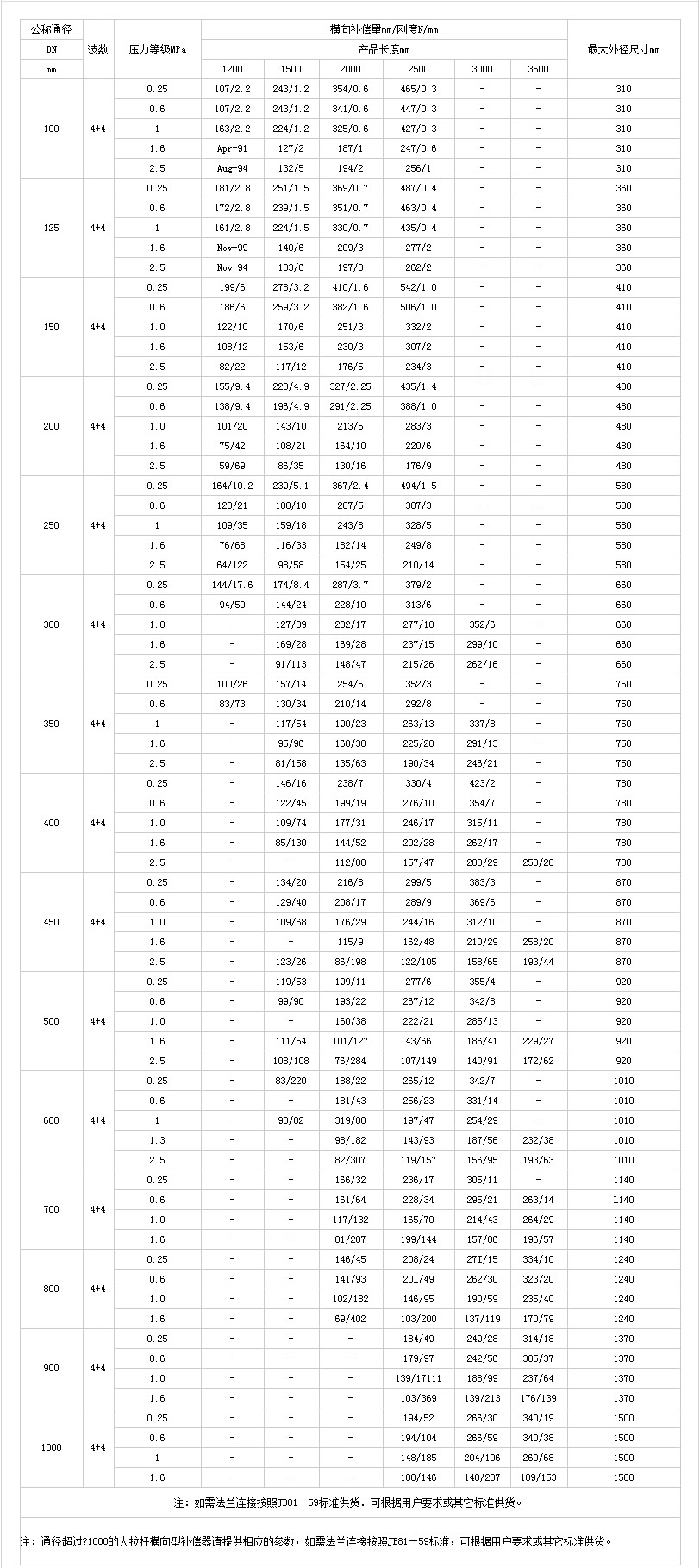 横向型补偿器