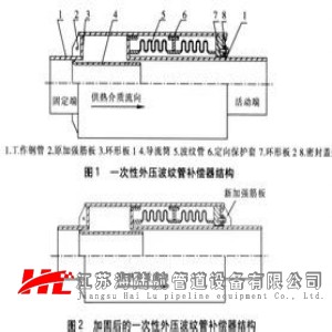 直埋型补偿器价格