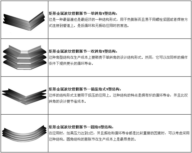 非金属补偿器厂家